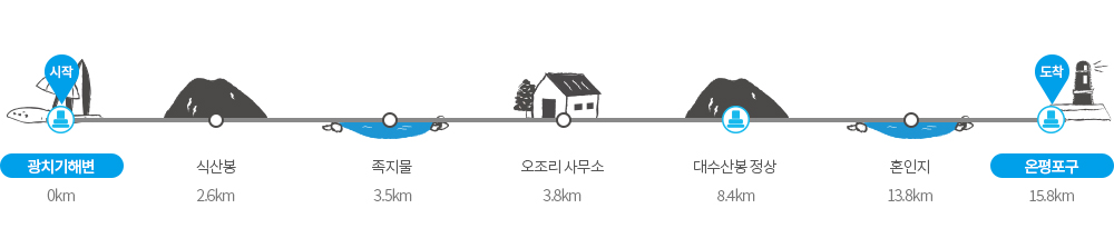 제주 올레길 2코스 고저도 및 주요 지점 안내